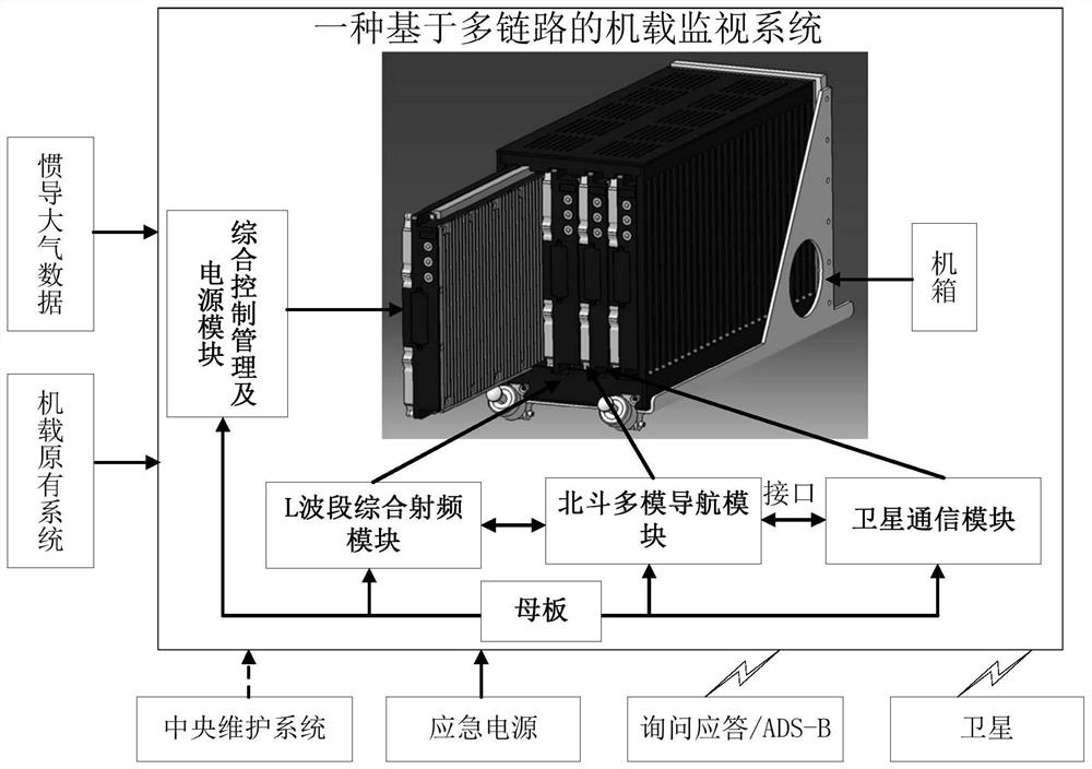 An Airborne Surveillance System Based on Multilink