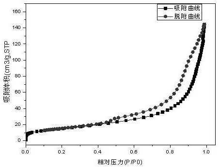 Anti-myeloma drug-loaded microspheres with targeting and response slow-release properties and preparation method