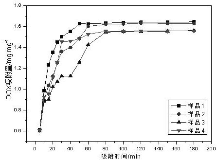 Anti-myeloma drug-loaded microspheres with targeting and response slow-release properties and preparation method