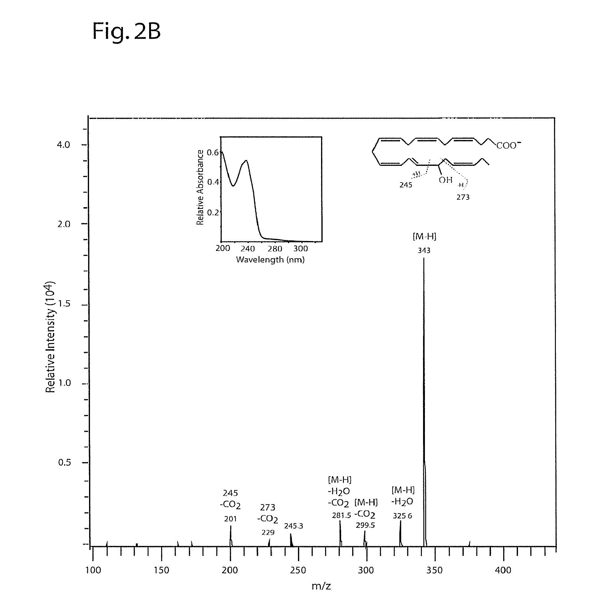 Oxylipins from long chain polyunsaturated fatty acids and methods of making and using the same