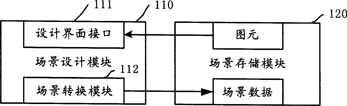 Scene generating method and system for mobile game