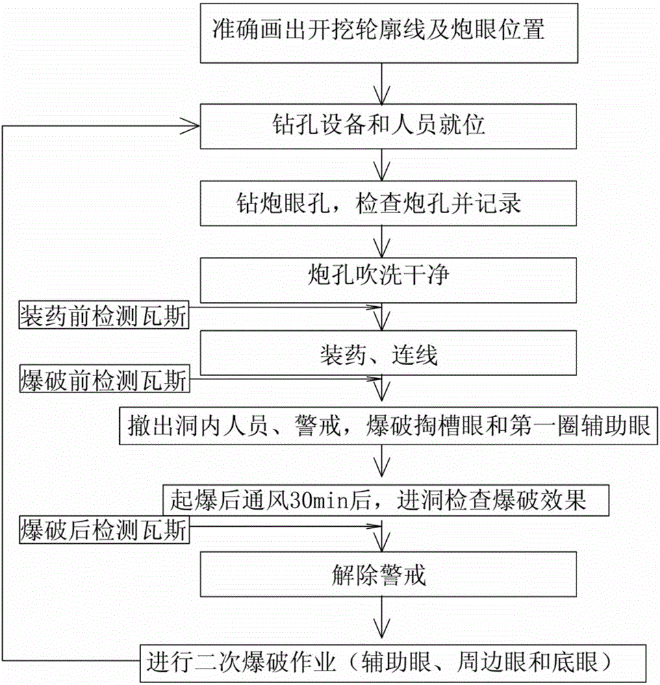 A secondary blasting construction method of five-stage millisecond electric detonator applied in high-gas large-section tunnel blasting