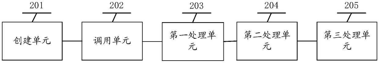 Inter-process communication method, electronic device and readable storage medium