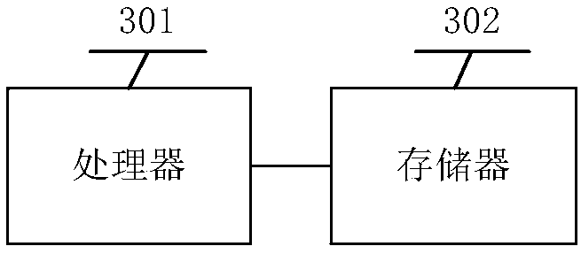 Inter-process communication method, electronic device and readable storage medium