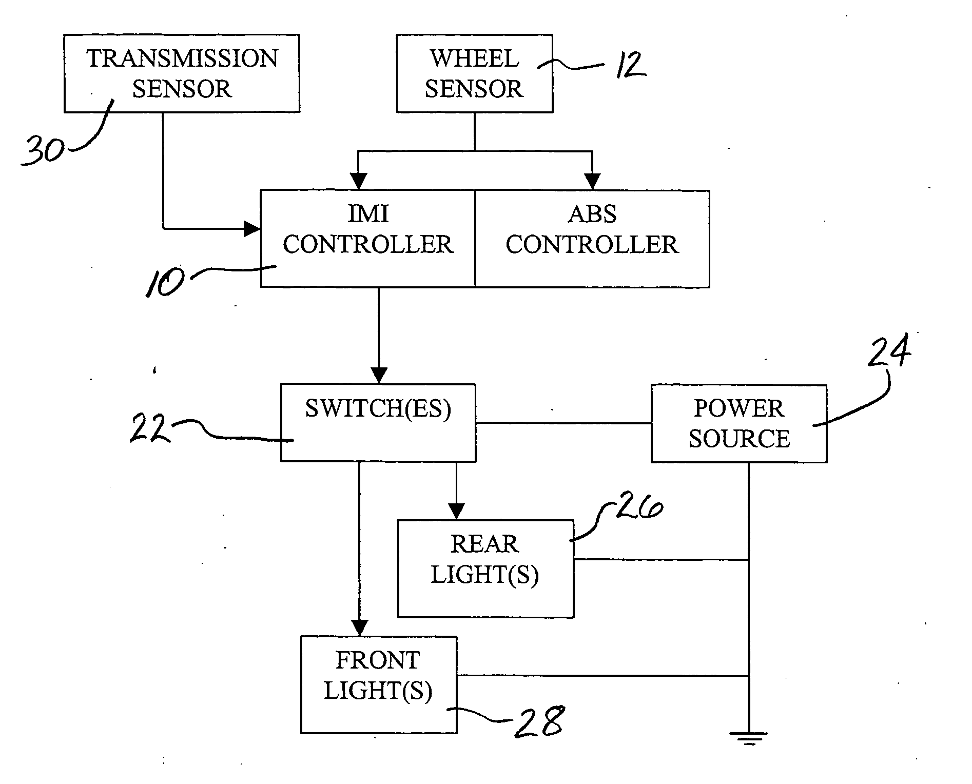 Initial movement indicator system and method for a wheeled ground vehicle