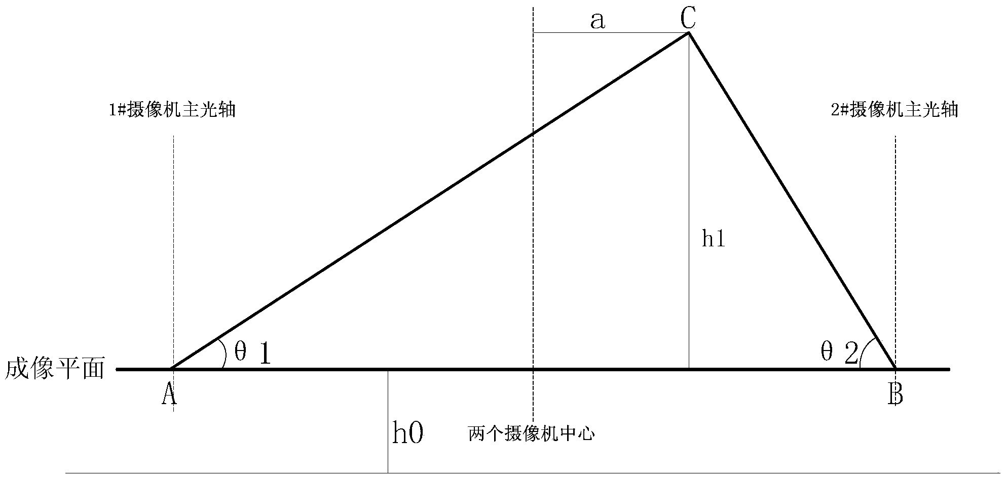 Portable overhead line geometric parameters detection method and system based on binocular linear array CCD camera