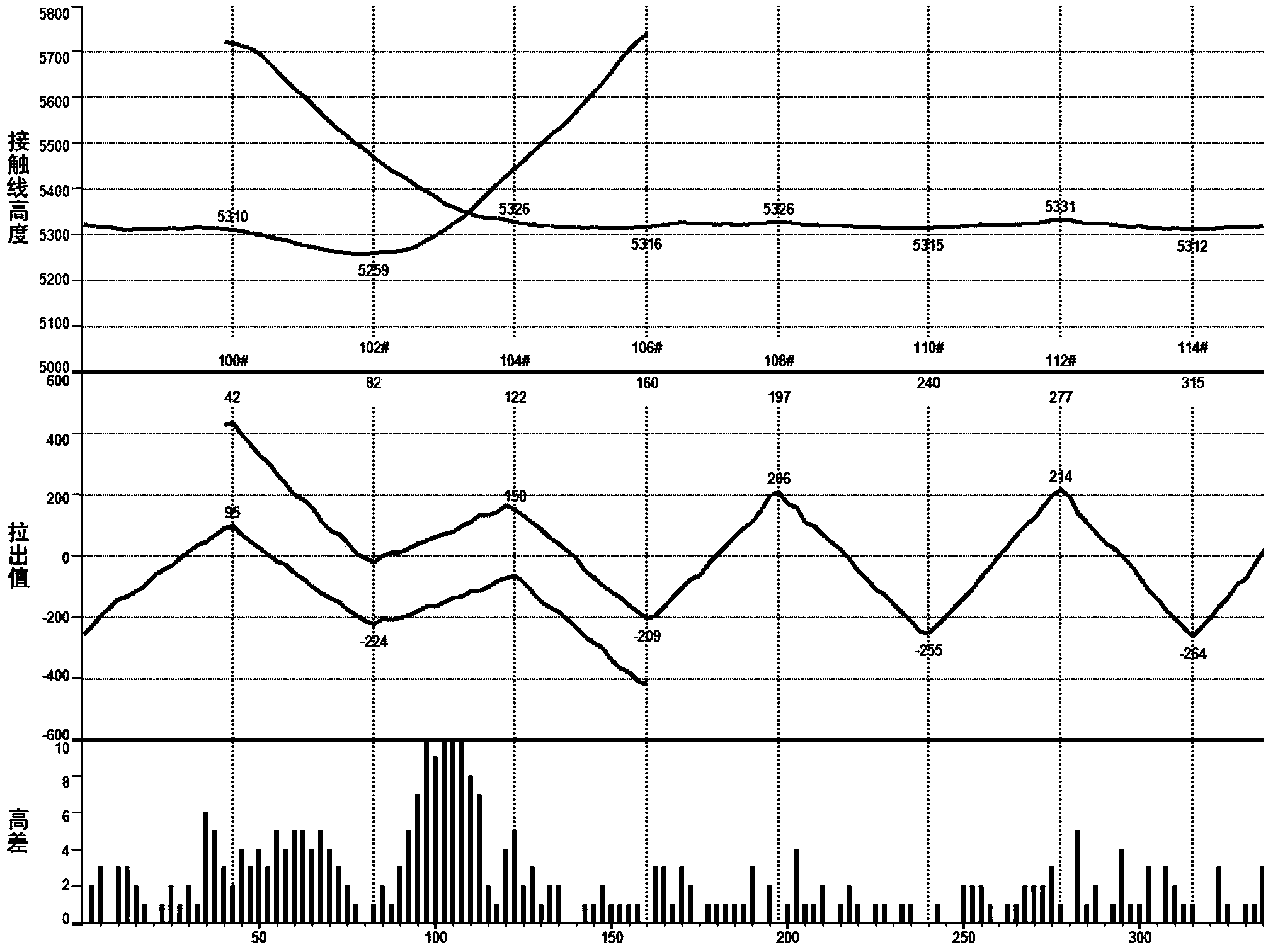 Portable overhead line geometric parameters detection method and system based on binocular linear array CCD camera