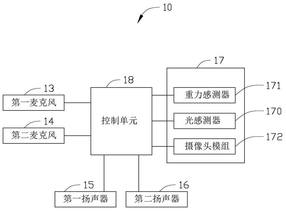 Microphone switching method and electronic device using the method