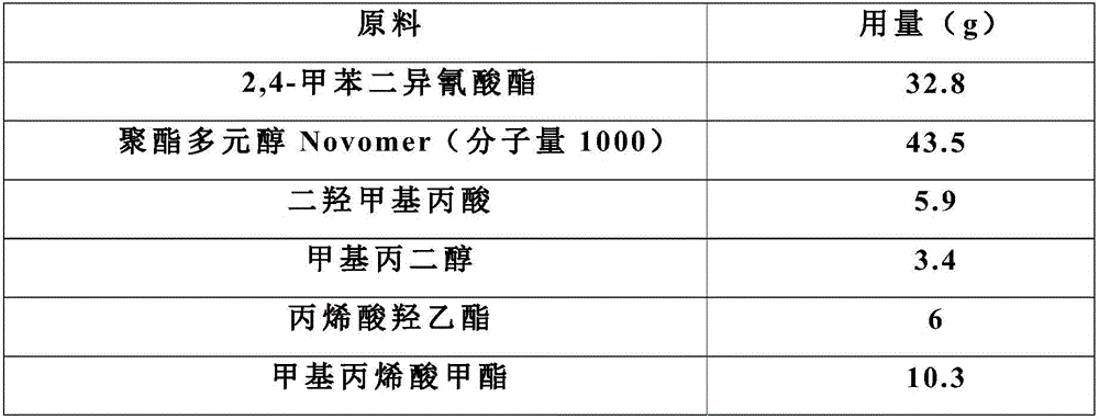 Preparation method of acrylate graft-modification waterborne polyurethane resin