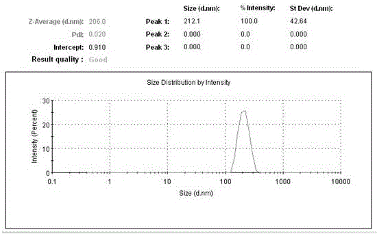 Glibenclamide nanocrystal preparation and preparation method thereof