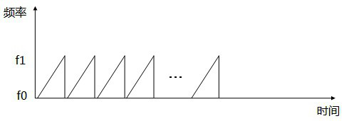 Rain and snow clutter identification method based on millimeter wave radar