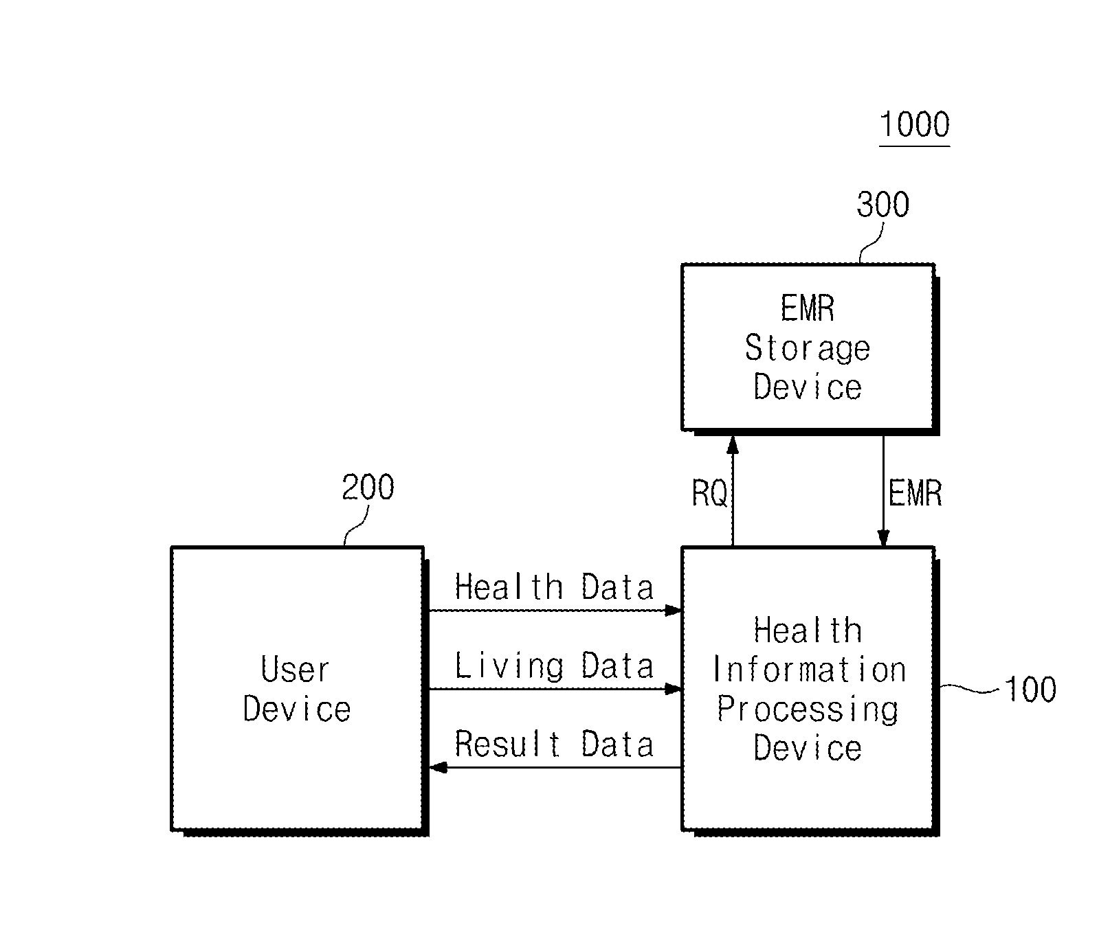 Health management system and method of providing health information by using the system