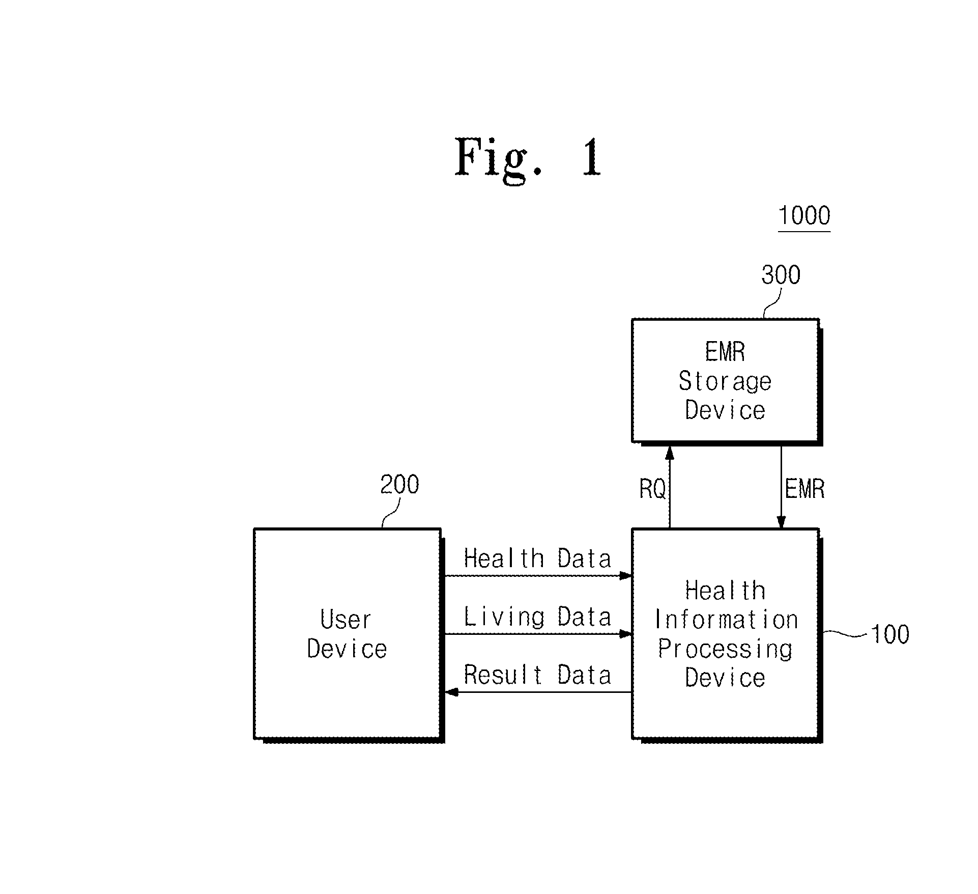 Health management system and method of providing health information by using the system