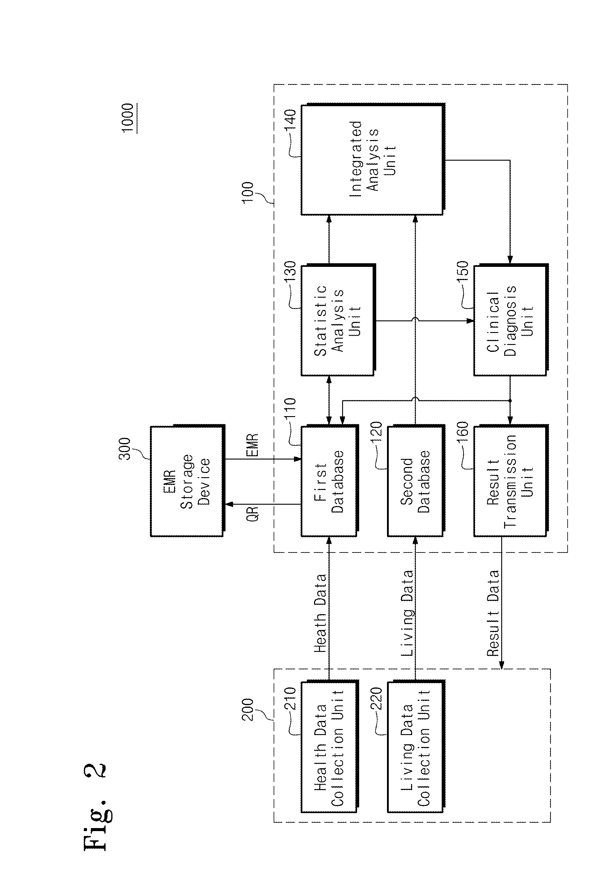 Health management system and method of providing health information by using the system