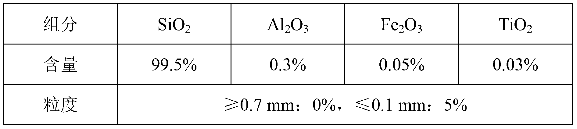 Method for using kaolin tailings for preparing quartz sand for glass production