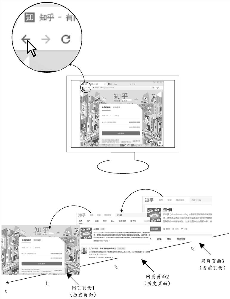 Method for returning to historical page and terminal equipment