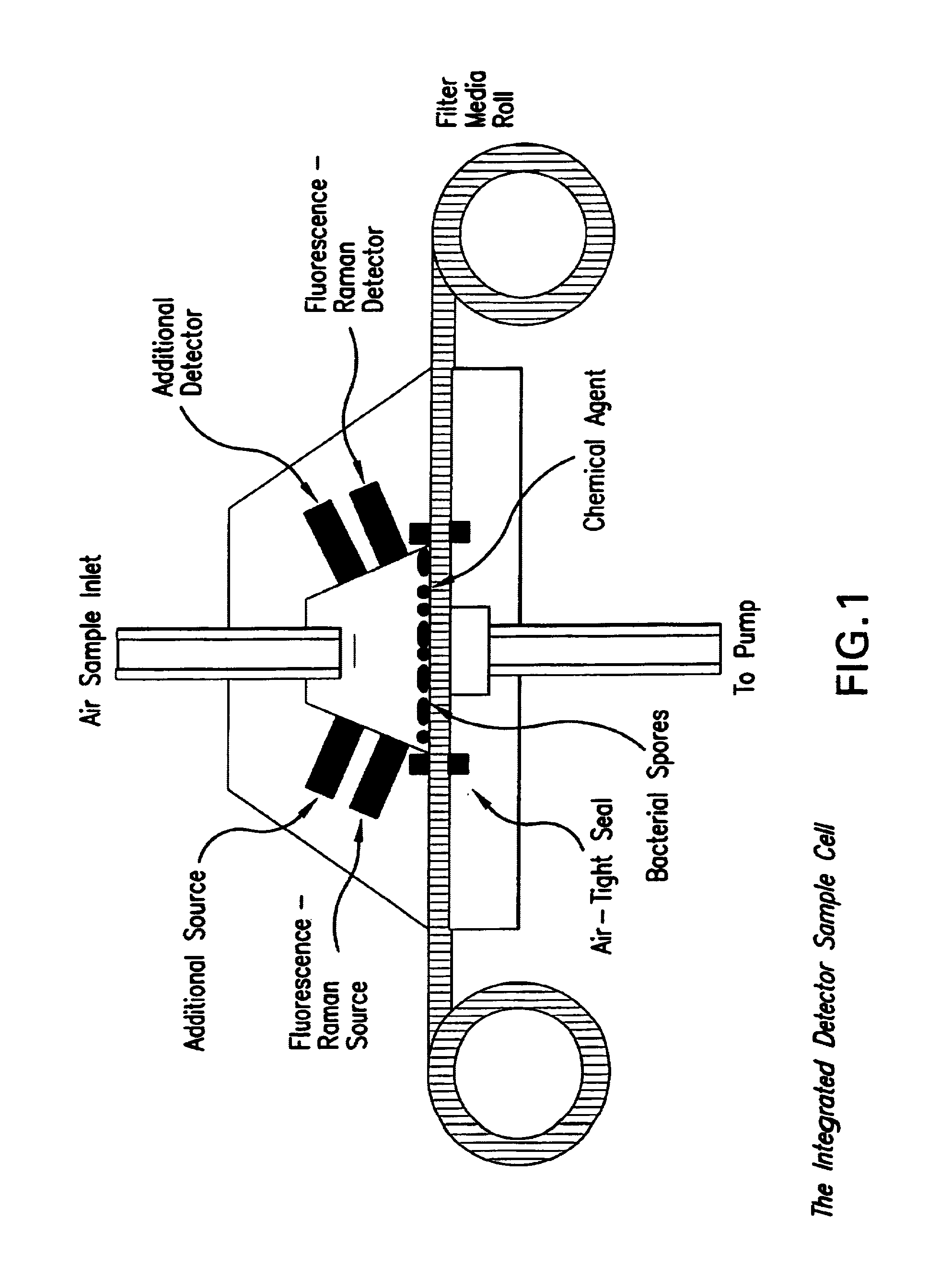 Wide field method for detecting pathogenic microorganisms