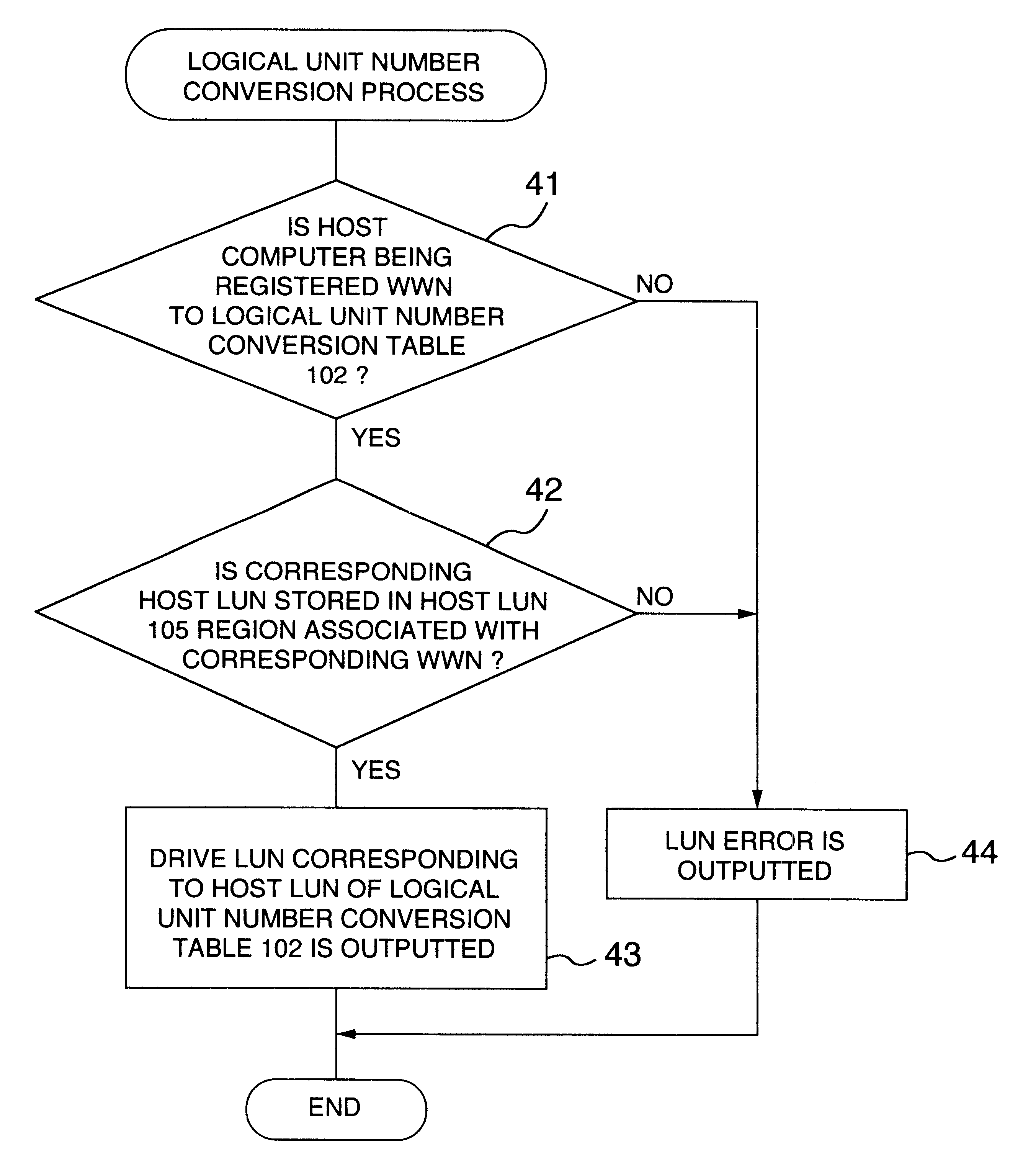 Magnetic disk apparatus