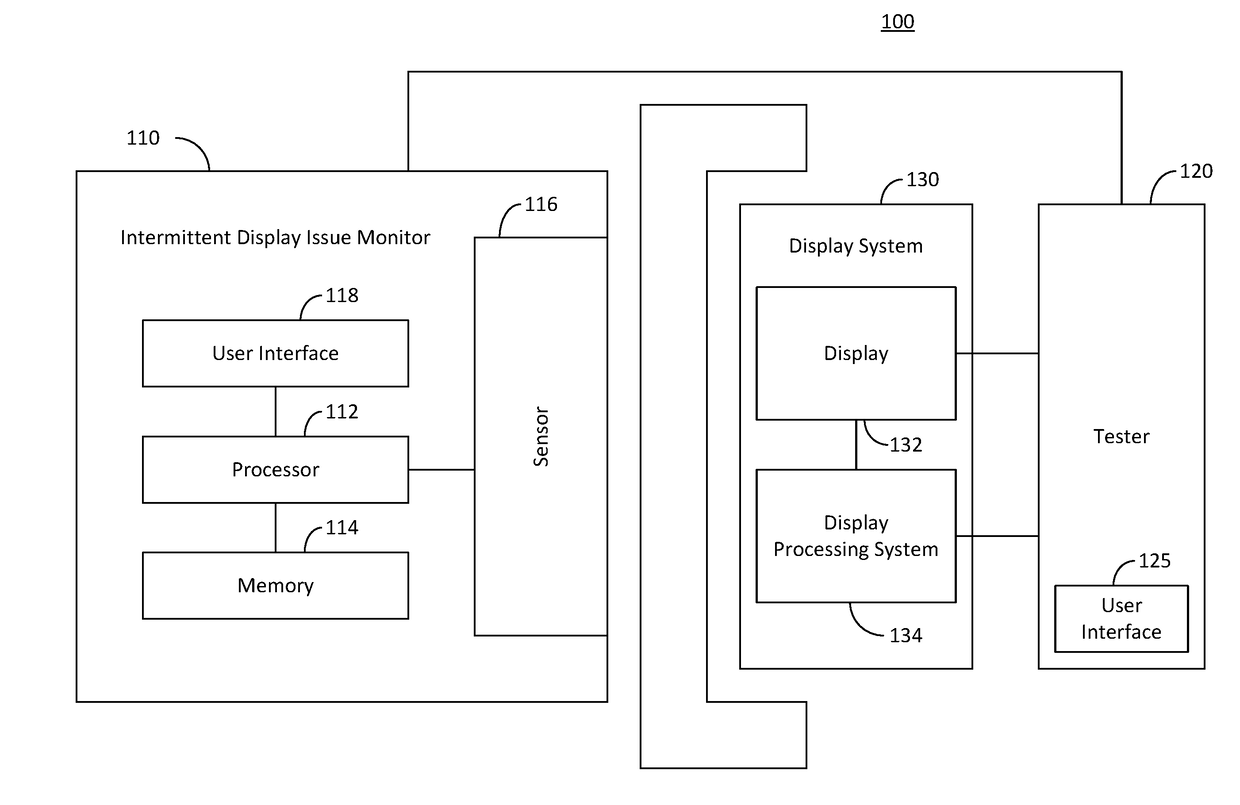 Intermittent display issue monitoring system