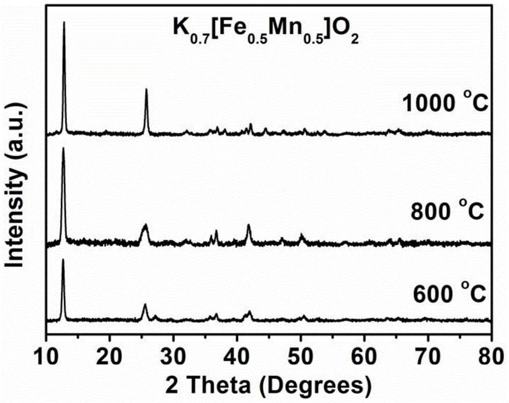 In situ carbon-coated hexagonal k  <sub>0.7</sub> [fe  <sub>0.5</sub> mn  <sub>0.5</sub> ]o  <sub>2</sub> Nanomaterials and their preparation methods and applications