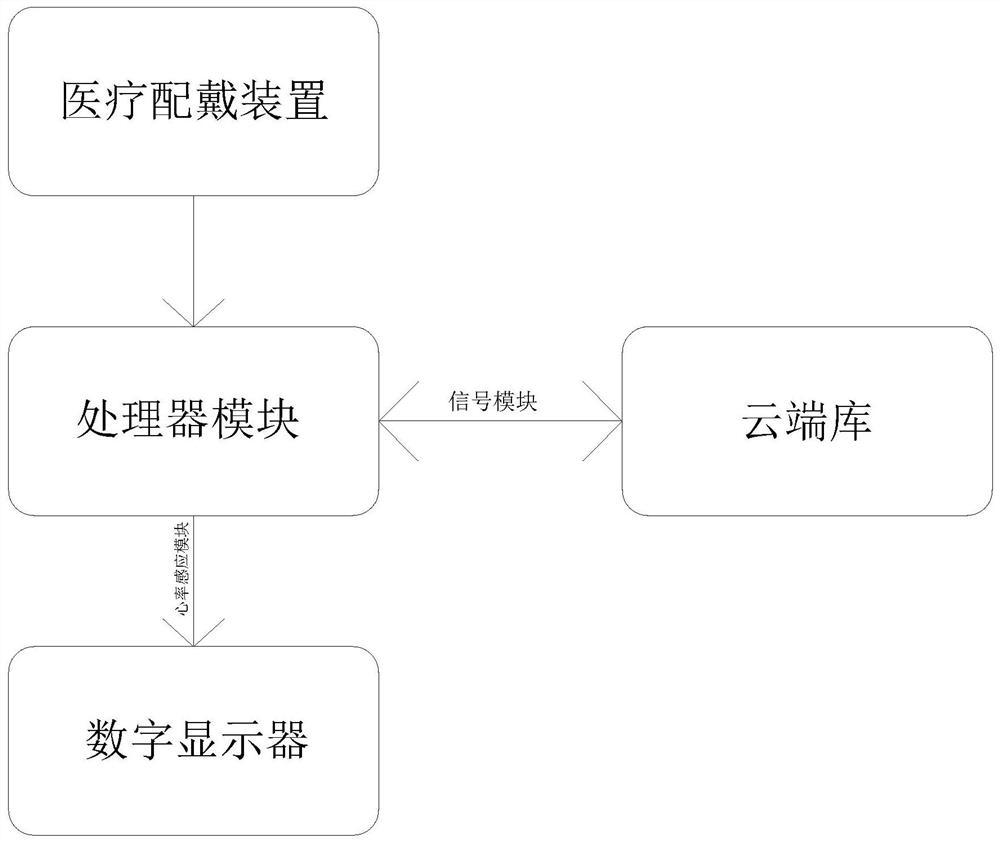 Intelligent rehabilitation medical management system