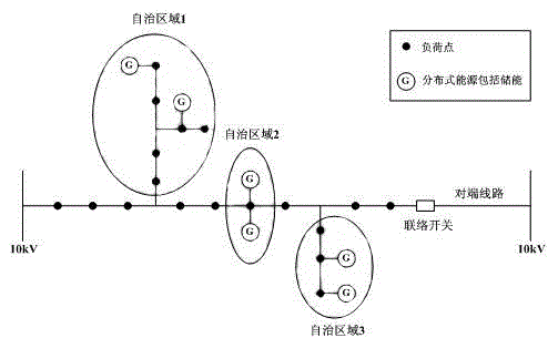 Coordinated control system and method for DG (Differential Gain) of multi-time scale active power distribution network