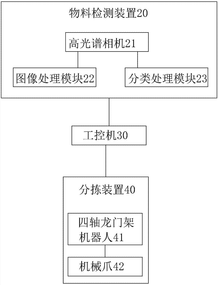 Building rubbish on-line sorting system and method