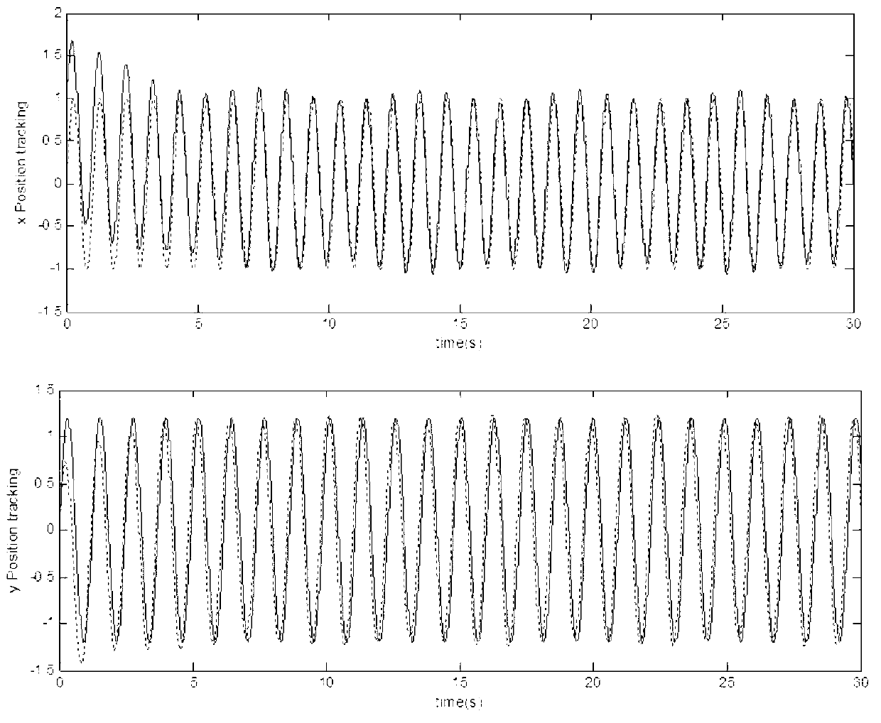 Self-adaptive fuzzy H infinite control method for micro-gyroscope