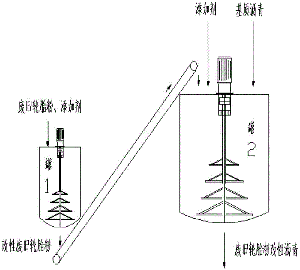 Waste tyre powder modified asphalt and preparation method therefor