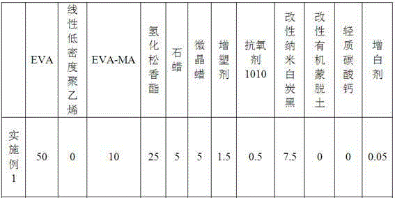 A kind of eva hot melt adhesive material and preparation method thereof