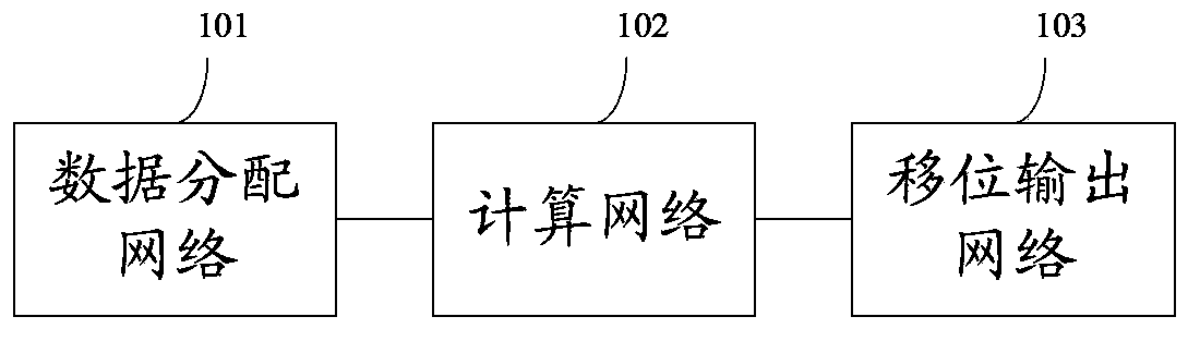 Non-linear feedback shift register