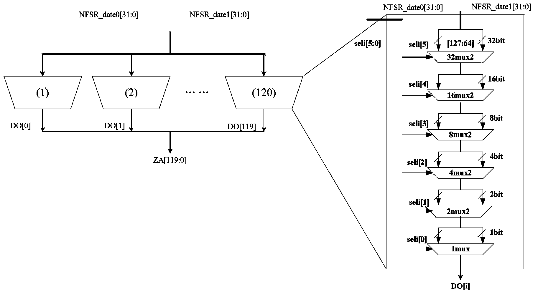 Non-linear feedback shift register