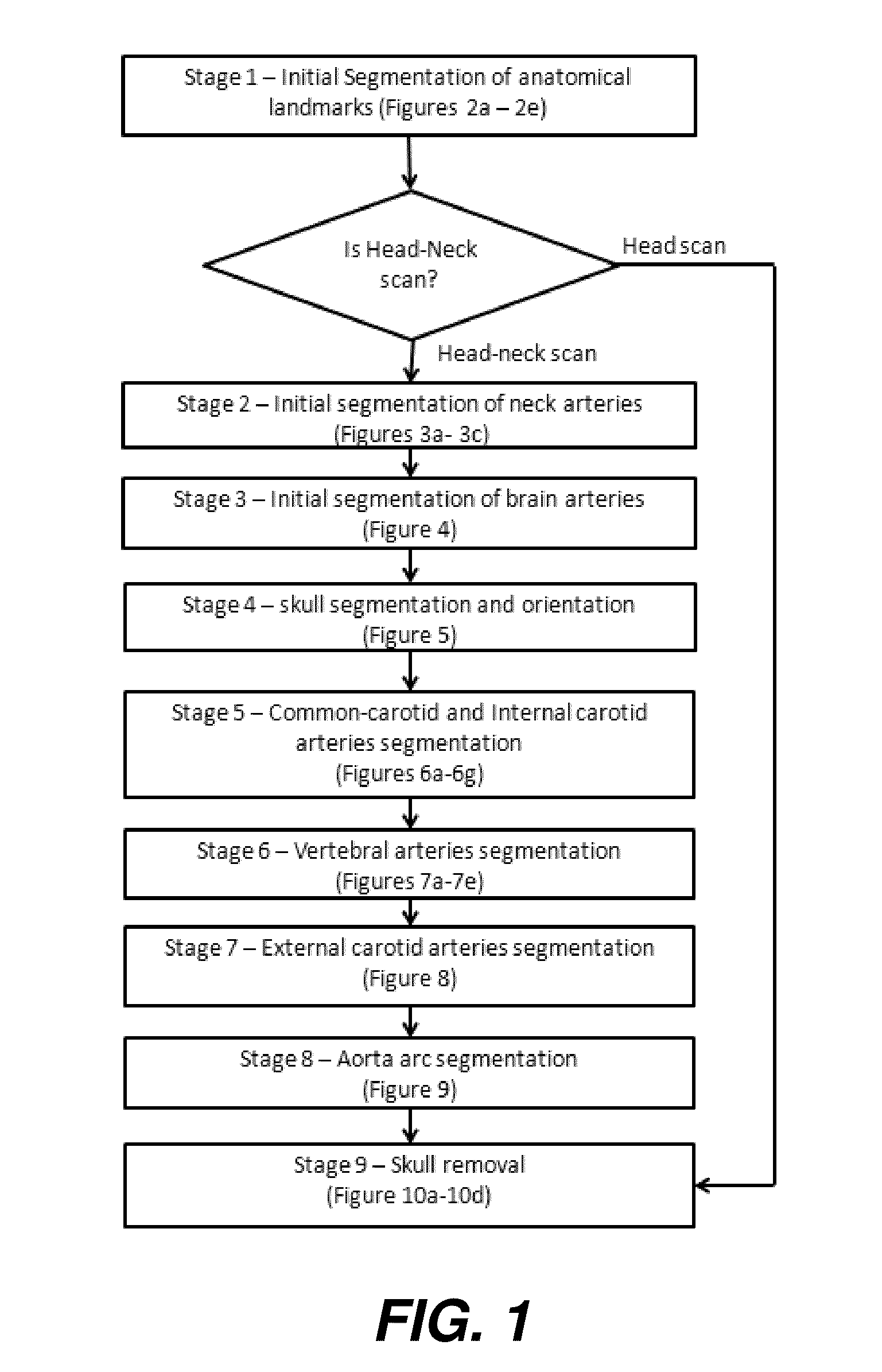 Method for segmentation of the head-neck arteries, brain and skull in medical images