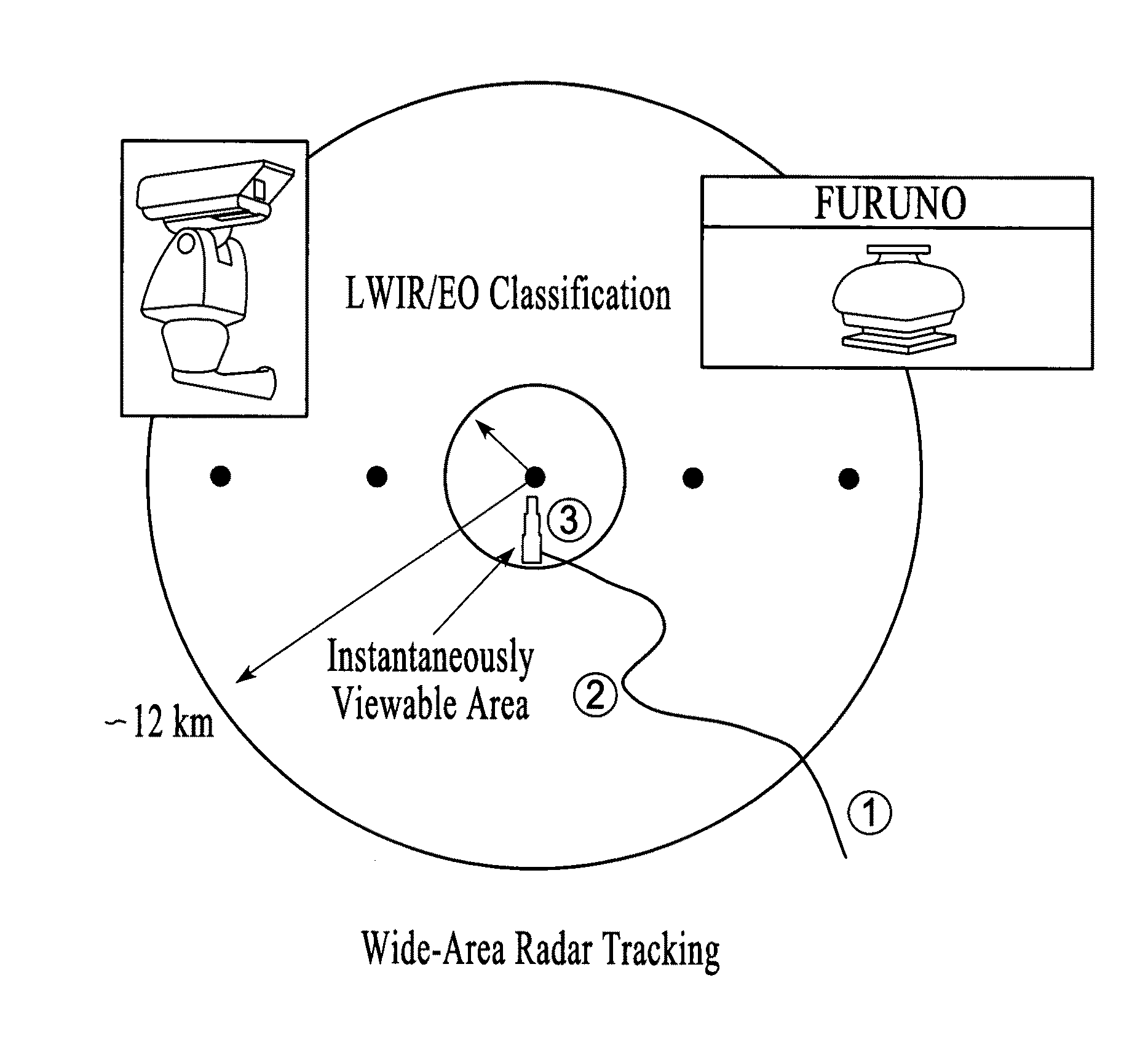 Sensor suite and signal processing for border surveillance