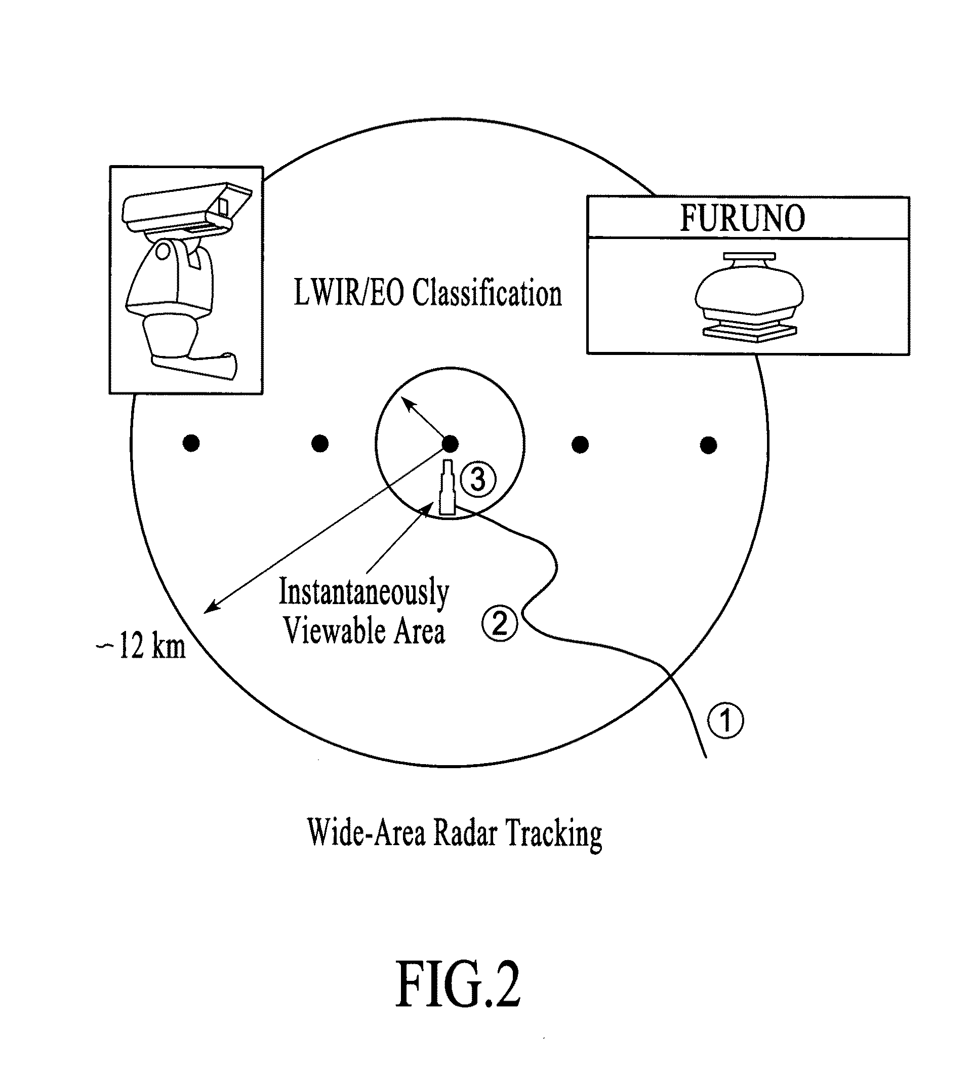 Sensor suite and signal processing for border surveillance