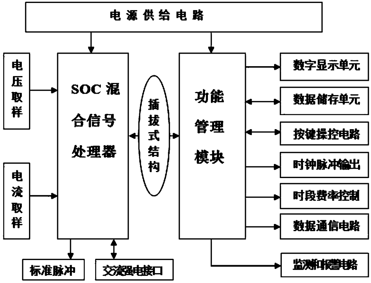 Combined single-phase smart energy meter