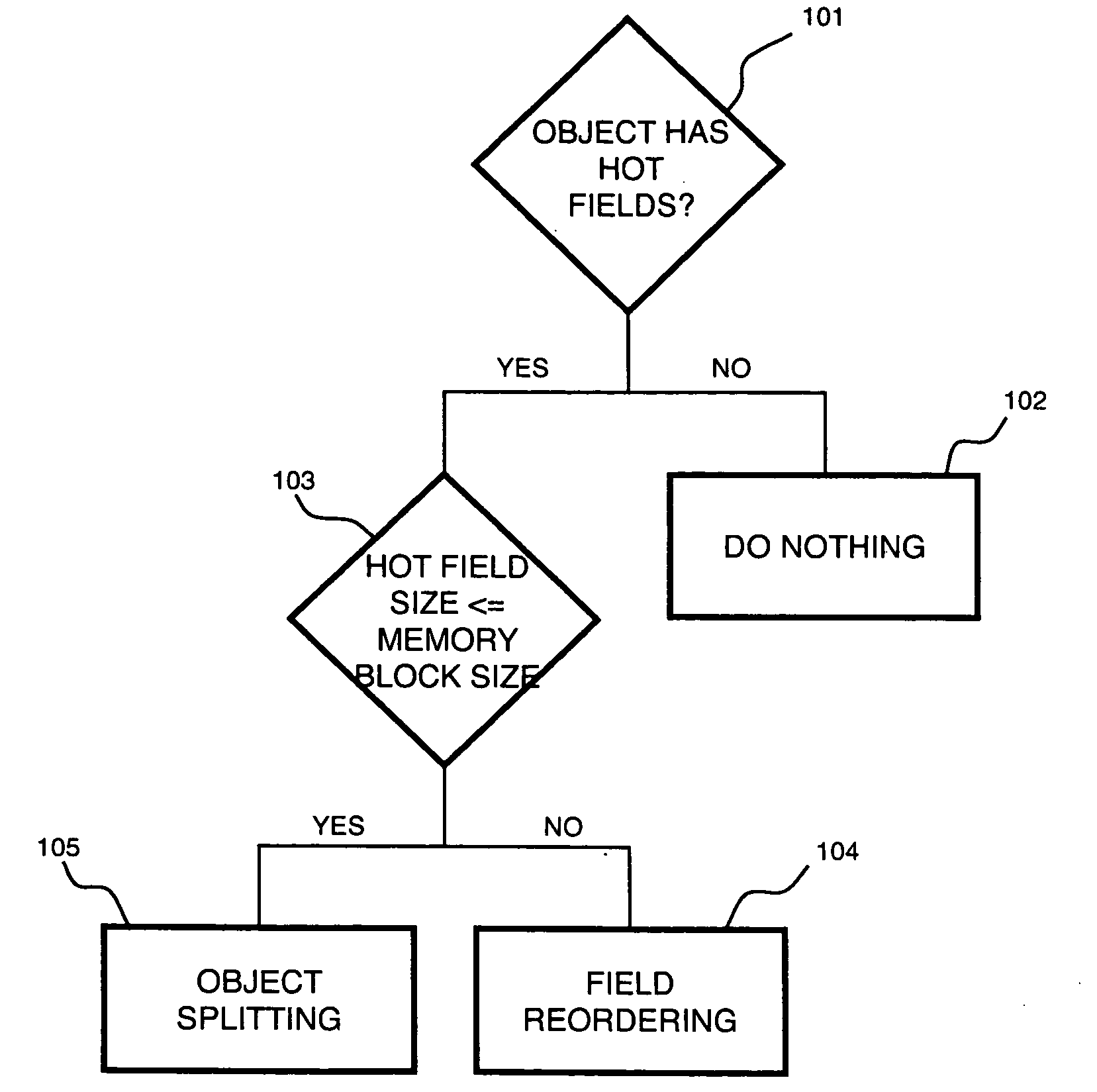 Memory access monitoring