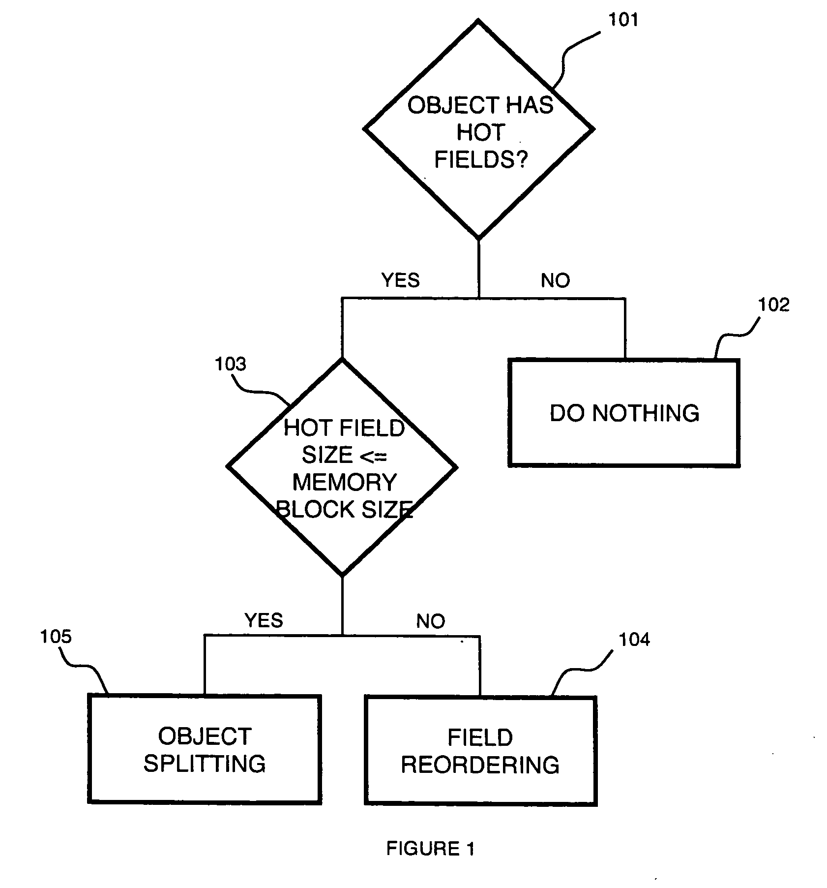 Memory access monitoring