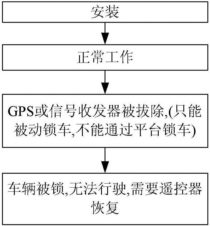 Vehicle monitoring system