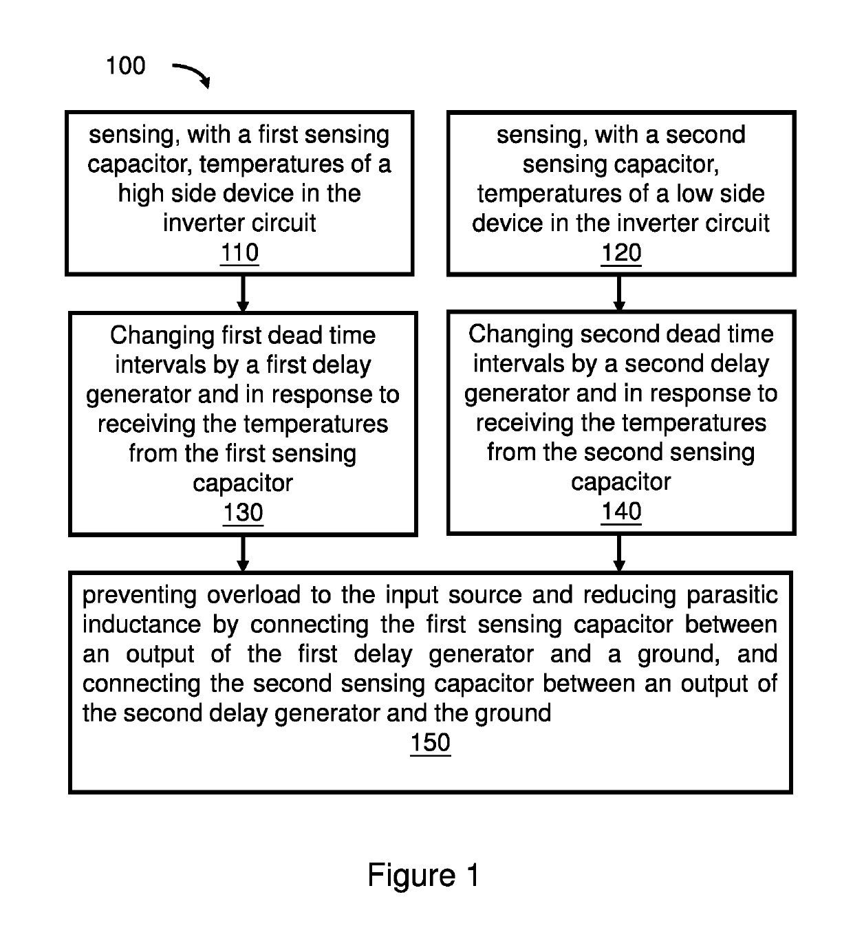 Method and apparatus of dead time tuning in an inverter