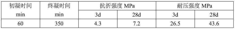 High-titanium blast furnace slag pervious concrete and using method thereof