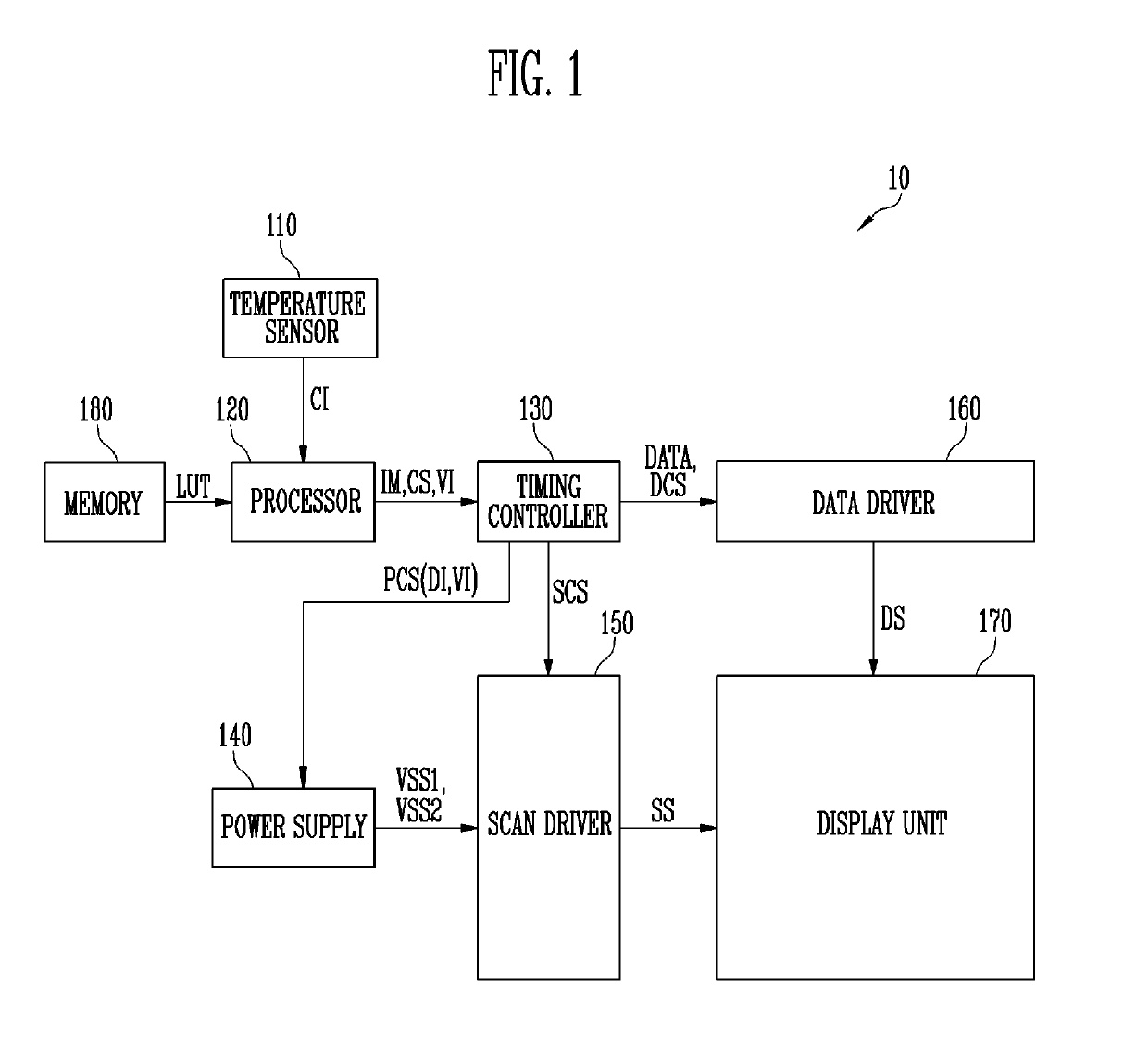 Display device controlling scan voltage level according to ambient temperature and operating method thereof