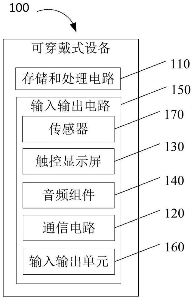 A kind of wearable device volume adjustment method and related products