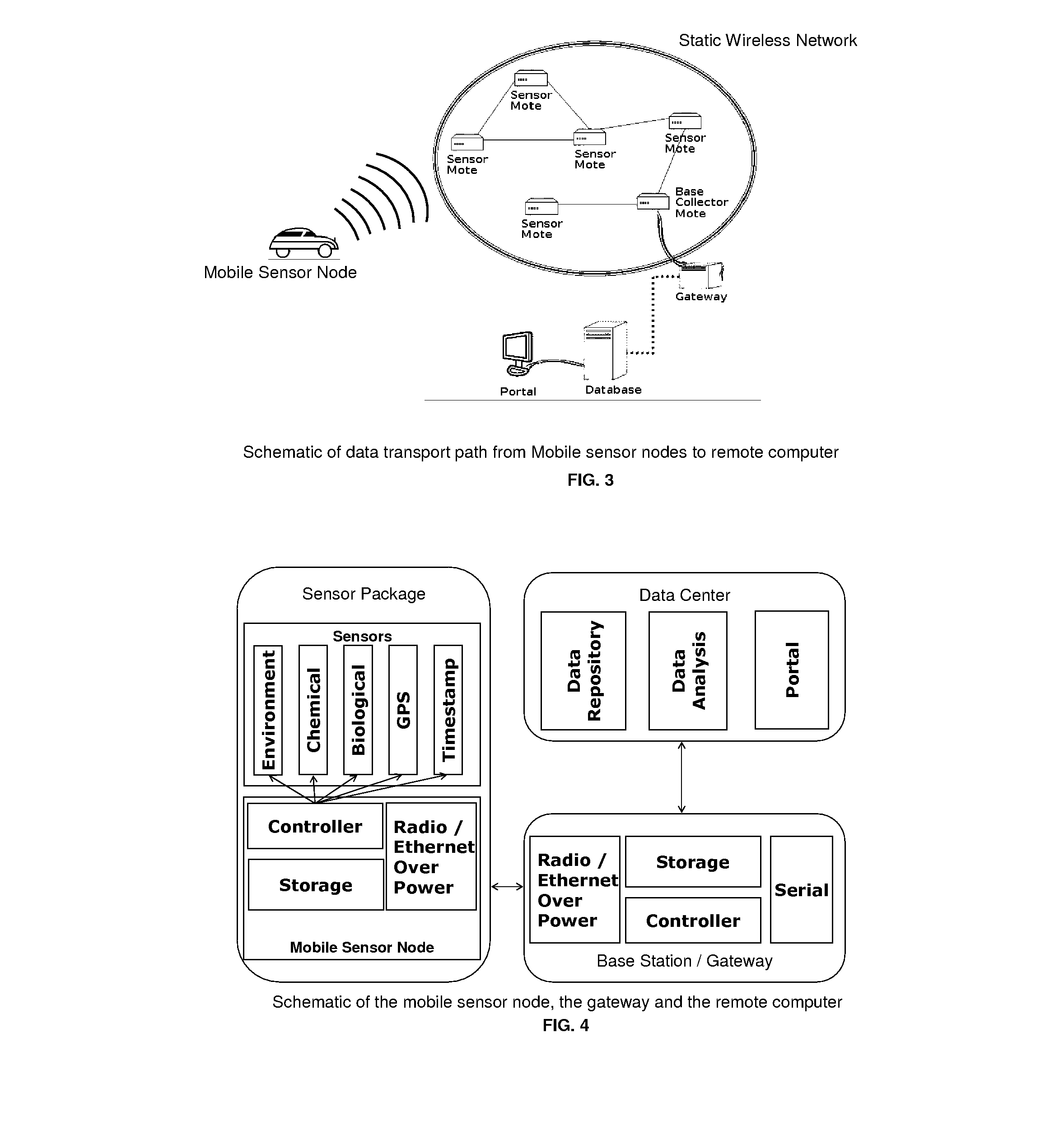 Vehicles as Nodes of Wireless Sensor Networks for Information Collection & Prognostication