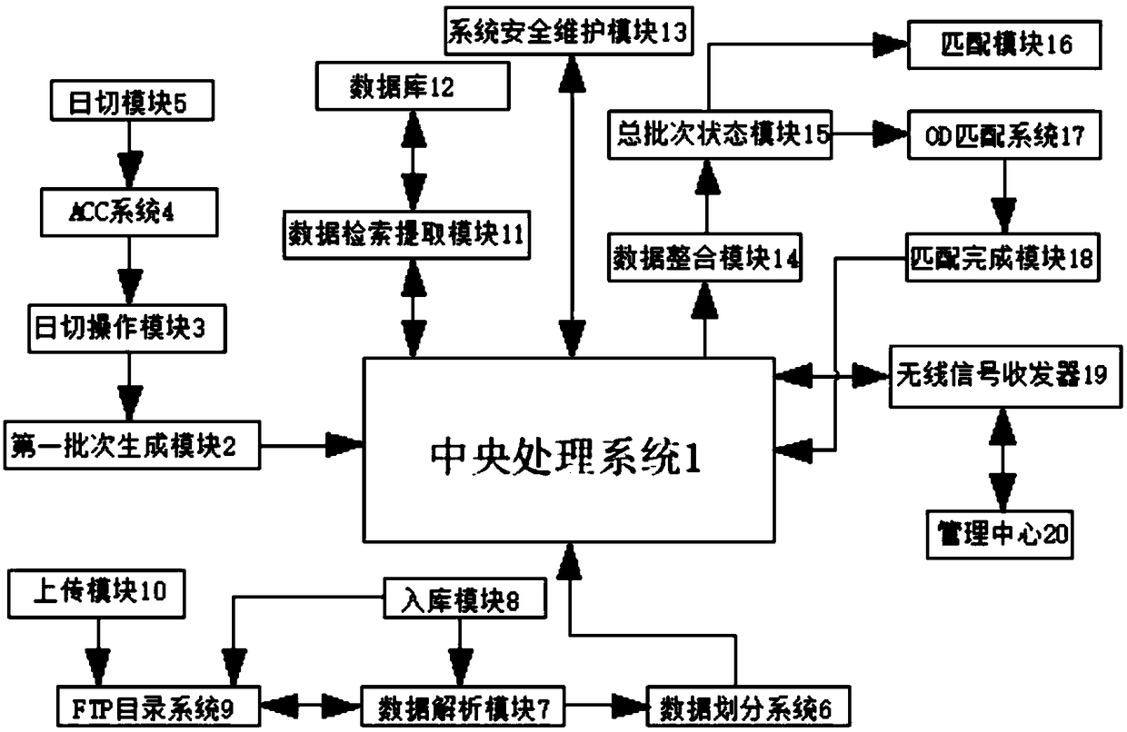 Real-time and offline-supported OD matching system applied to urban rail transit