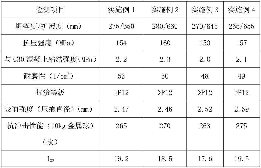 Self-leveling floor material and preparation method thereof