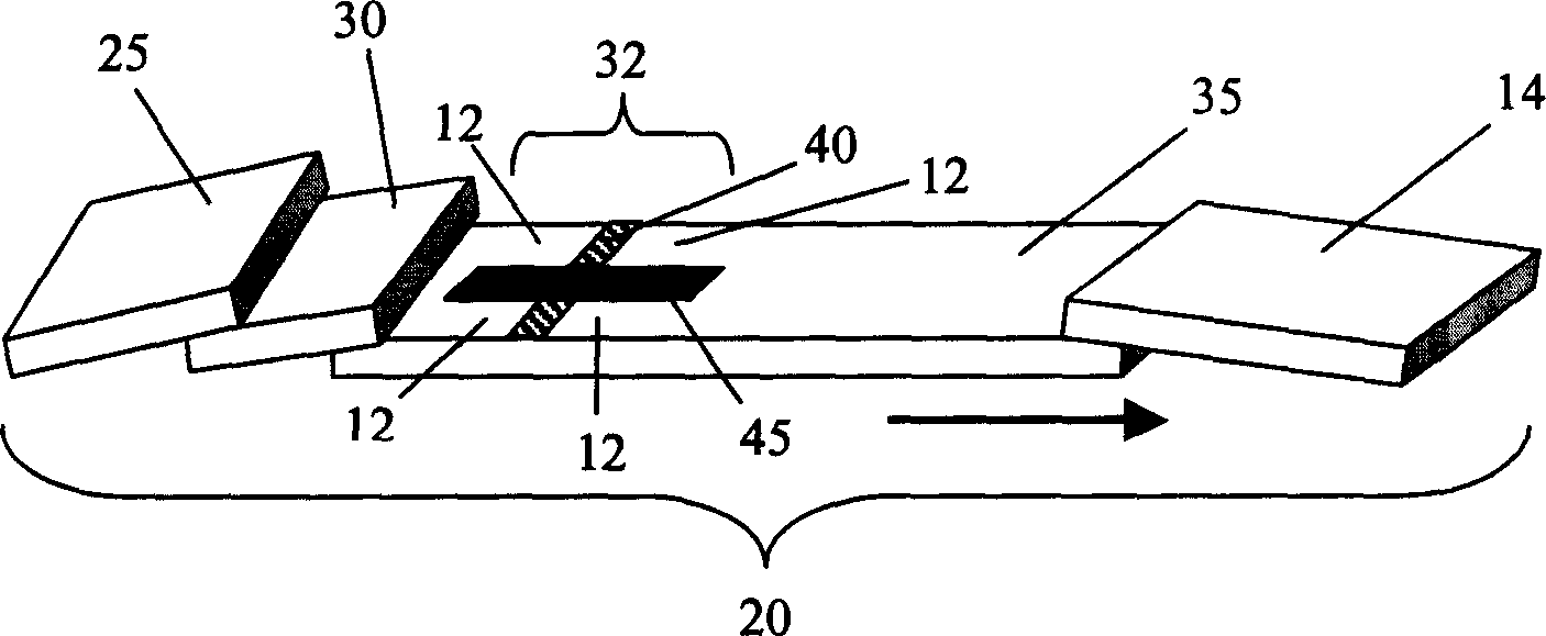 Device for displaying detection result of specimen using visual sign