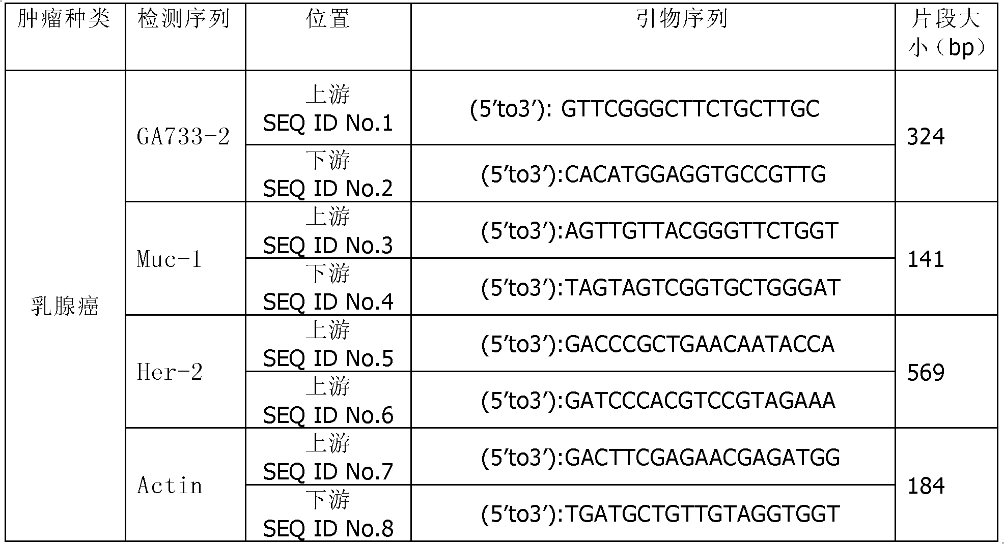 Kit for detecting free breast cancer cell marker in blood