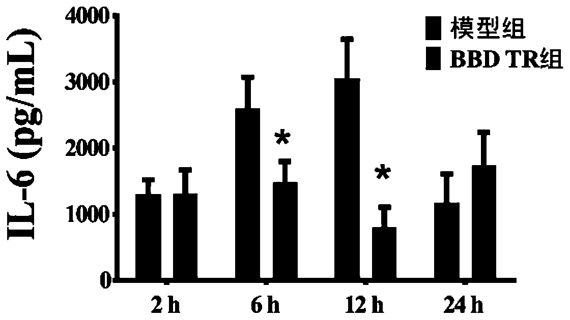 Application of eight-jewel elixir in preparing drugs for preventing or treating diseases related with IL-6inflammatory factor storm