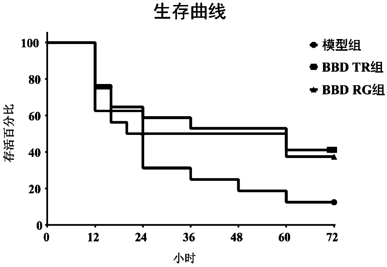 Application of eight-jewel elixir in preparing drugs for preventing or treating diseases related with IL-6inflammatory factor storm